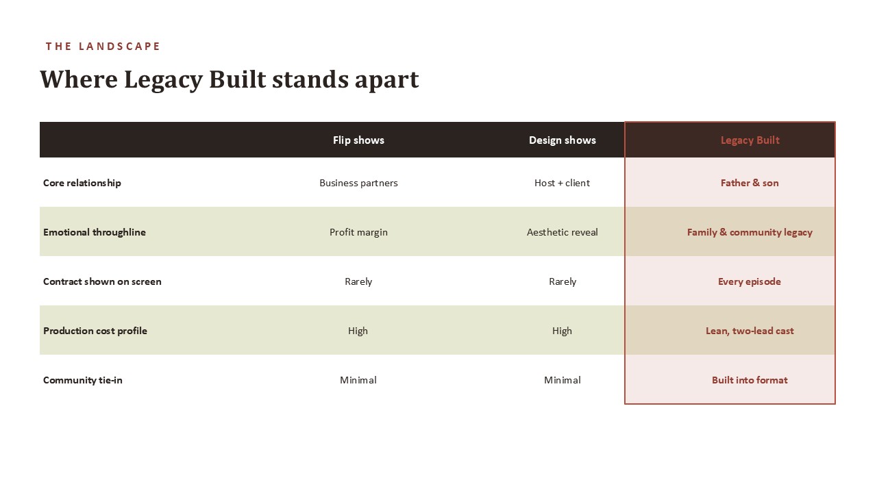 Slide 9 of 15