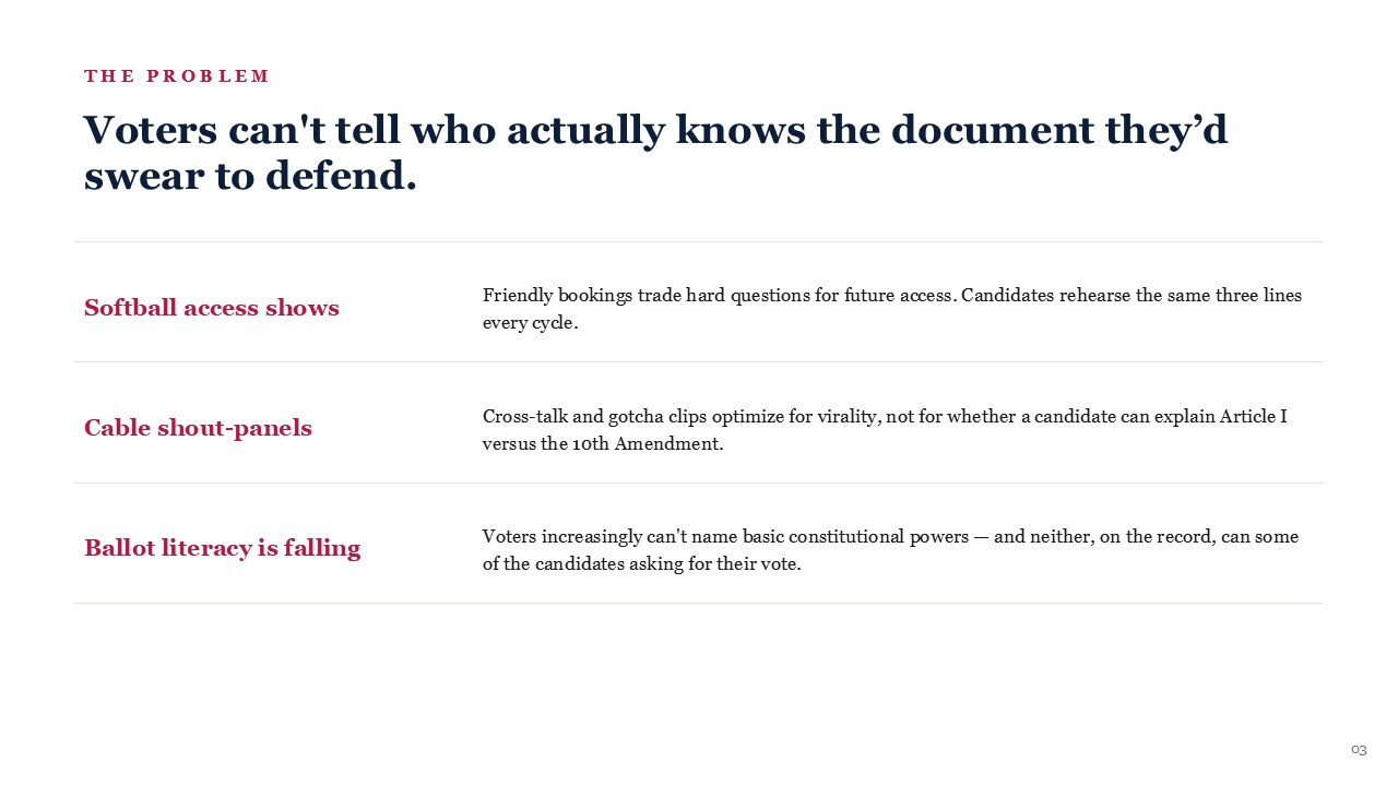 Slide 4 of 14