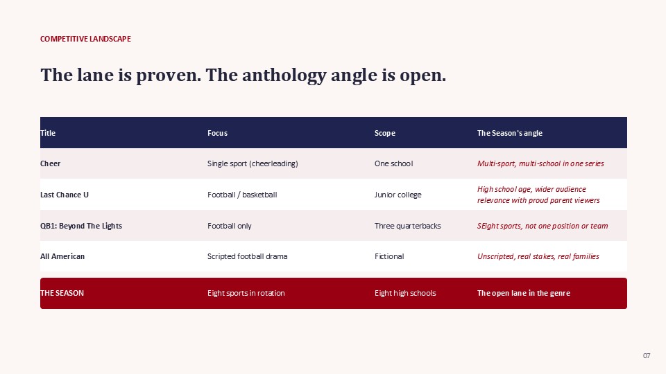 Slide 7 of 13