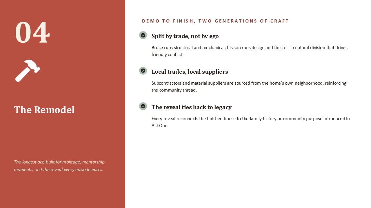 Slide 7 of 15