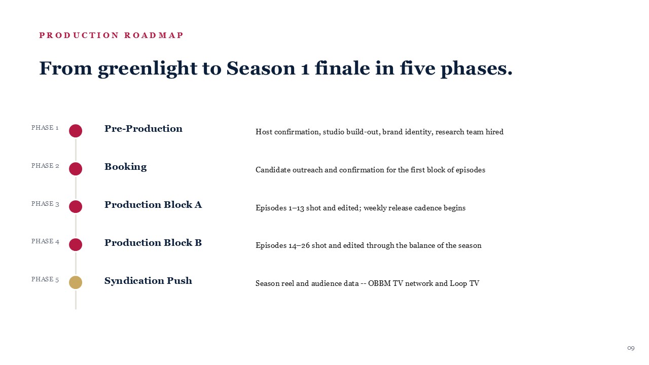 Slide 10 of 14