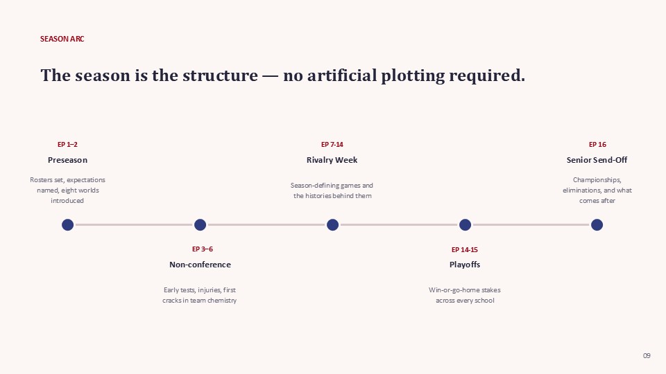 Slide 9 of 13